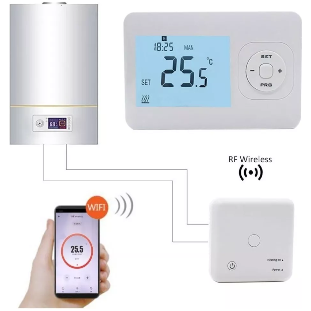 Termostato de Ambiente Euterma WiFi - Image 2