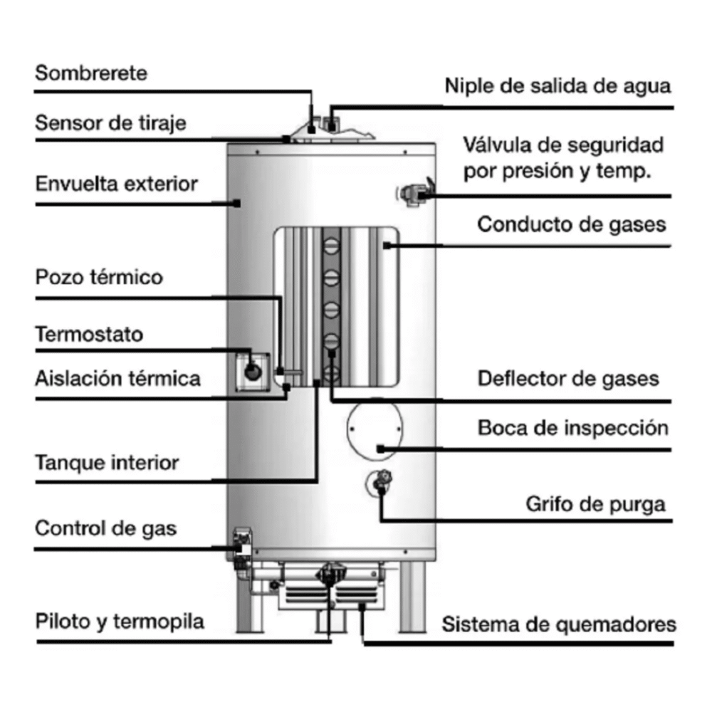 TERMOTANQUE RHEEM A GAS NATURAL COMERCIAL NEGRO 300LTS MOD: RHCTP300N - Image 3
