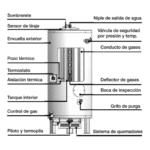 TERMOTANQUE RHEEM A GAS NATURAL COMERCIAL NEGRO 300LTS MOD: RHCTP300N - Image 3