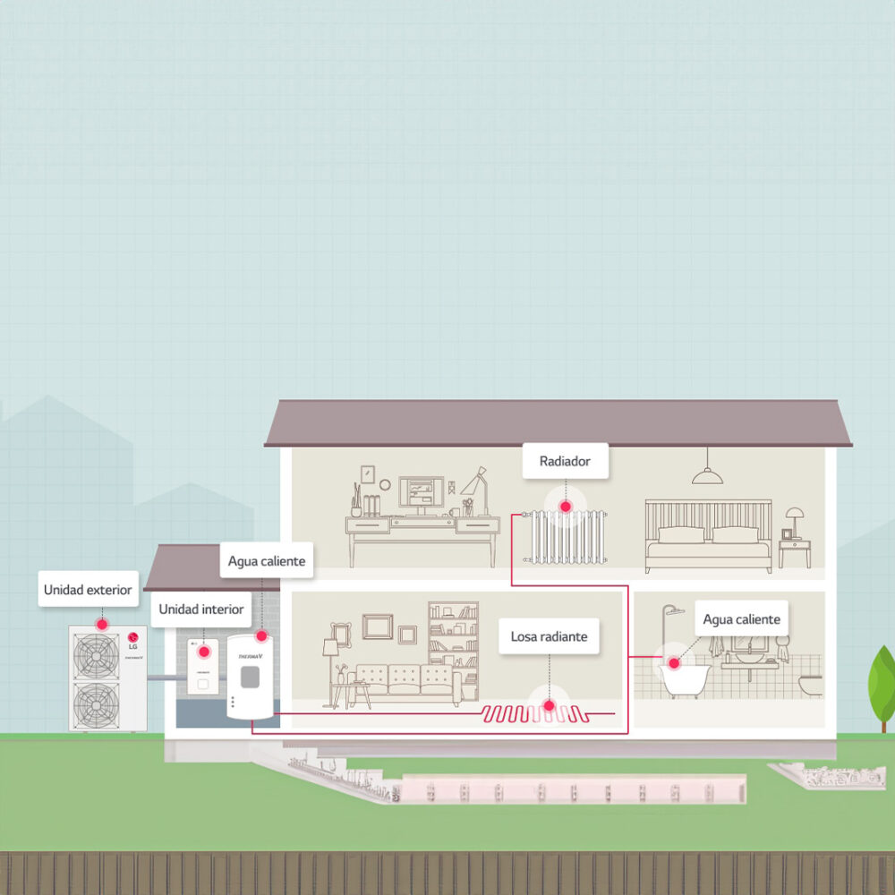 Bomba de calor Therma V LG Tipo Split - Image 4