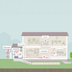 Bomba de calor Therma V LG Tipo Split - Image 4