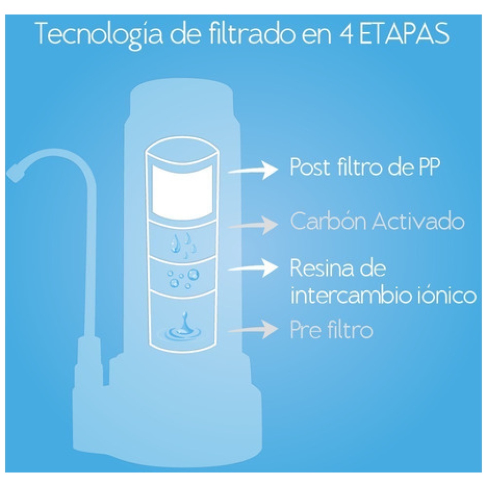 Repuesto Purificador Sobre Mesada Filtro Dvigi Color Gris - Image 3