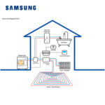 BOMBA DE CALOR SAMSUNG EHS CLIMATEHUB MONO - Image 5