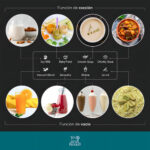 Licuadora Peugeot Bienestar Saint-étienne 2l 800w Negra - Image 5