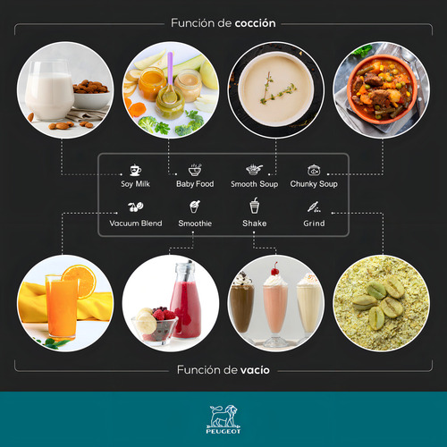 Licuadora Peugeot Bienestar Saint-étienne 2l 800w Negra - Image 5